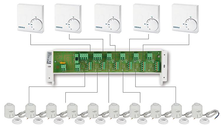 Fußbodenheizungs-Raumregelungs-Set, drahtgebunden, Eberle/EVENES Fußbodenheizungs-Raumregelungs-Set, drahtgebunden, Eberle/EVENES